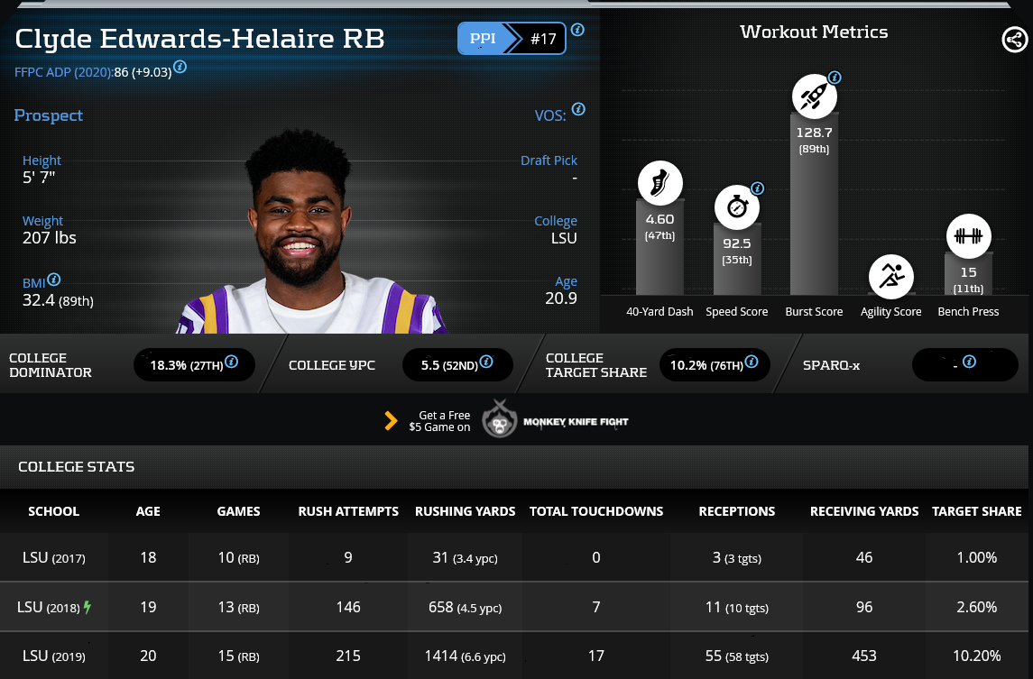 Clyde Edwards-Helaire: Stats, Injury News & Fantasy Projections