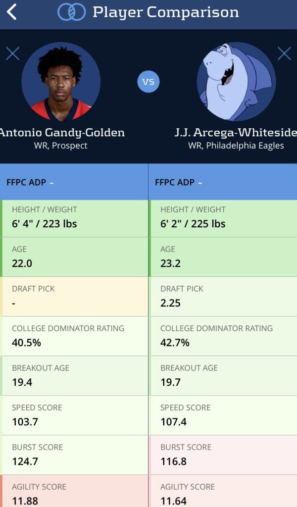 Antonio-Gandy-Golden 2020 dynasty rookie profile