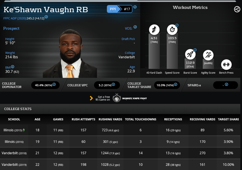 Ke'Shawn Vaughn 2020 dynasty rookie profile