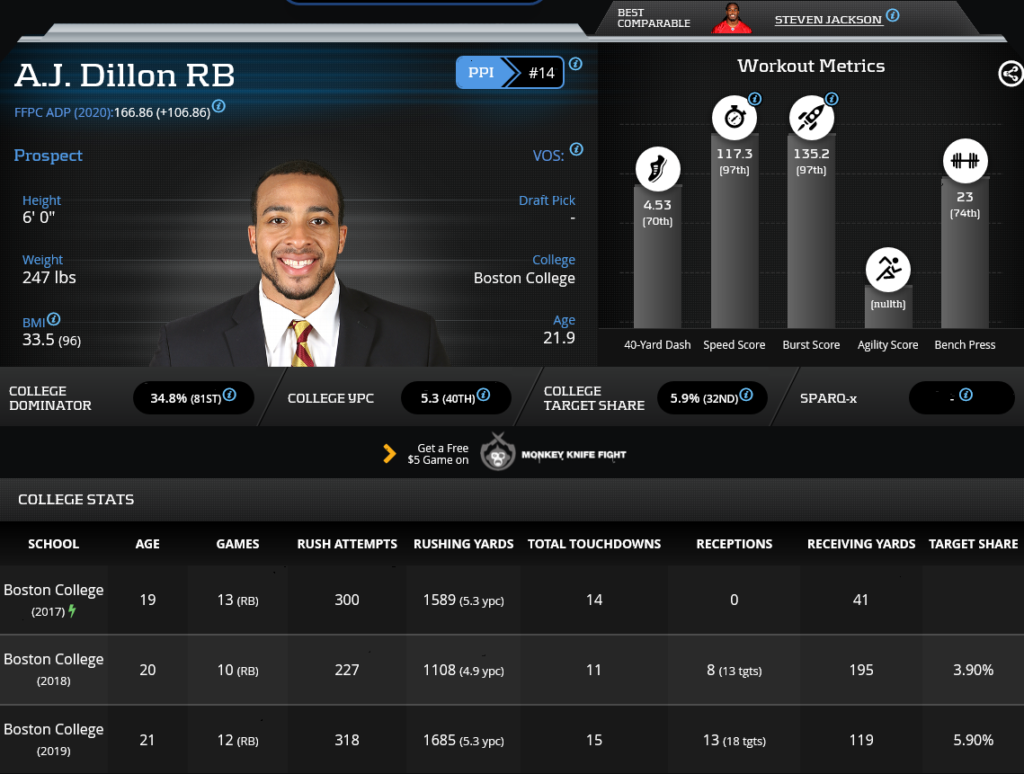 AJ Dillon dynasty 2020 rookie profile