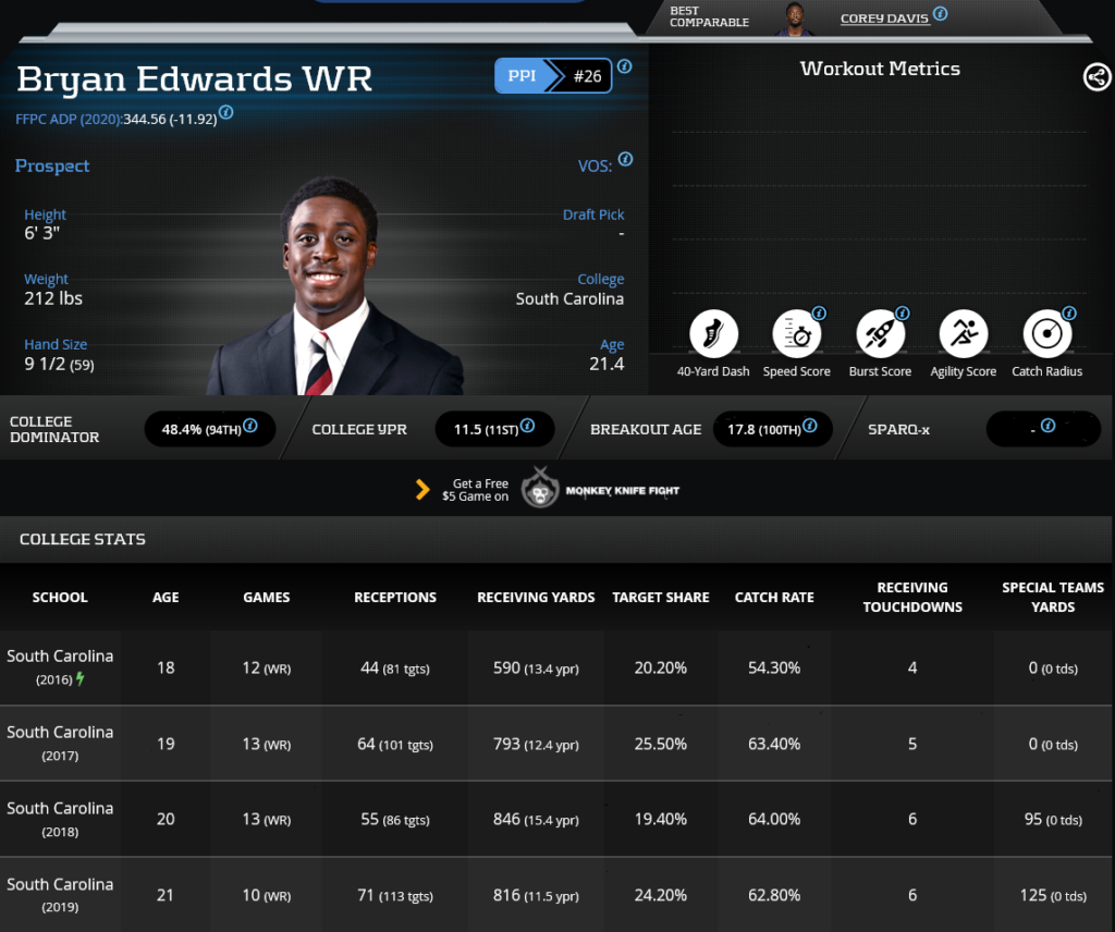 Bryan Edwards dynasty 2020 rookie profile