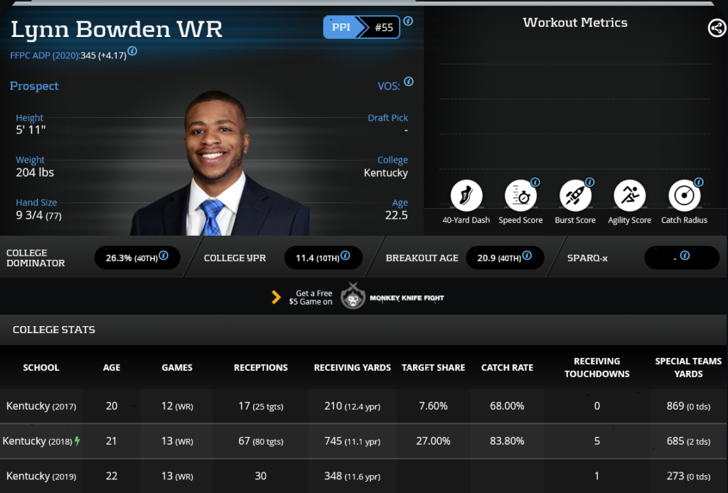 lynn bowden dynasty 2020 rookie profile