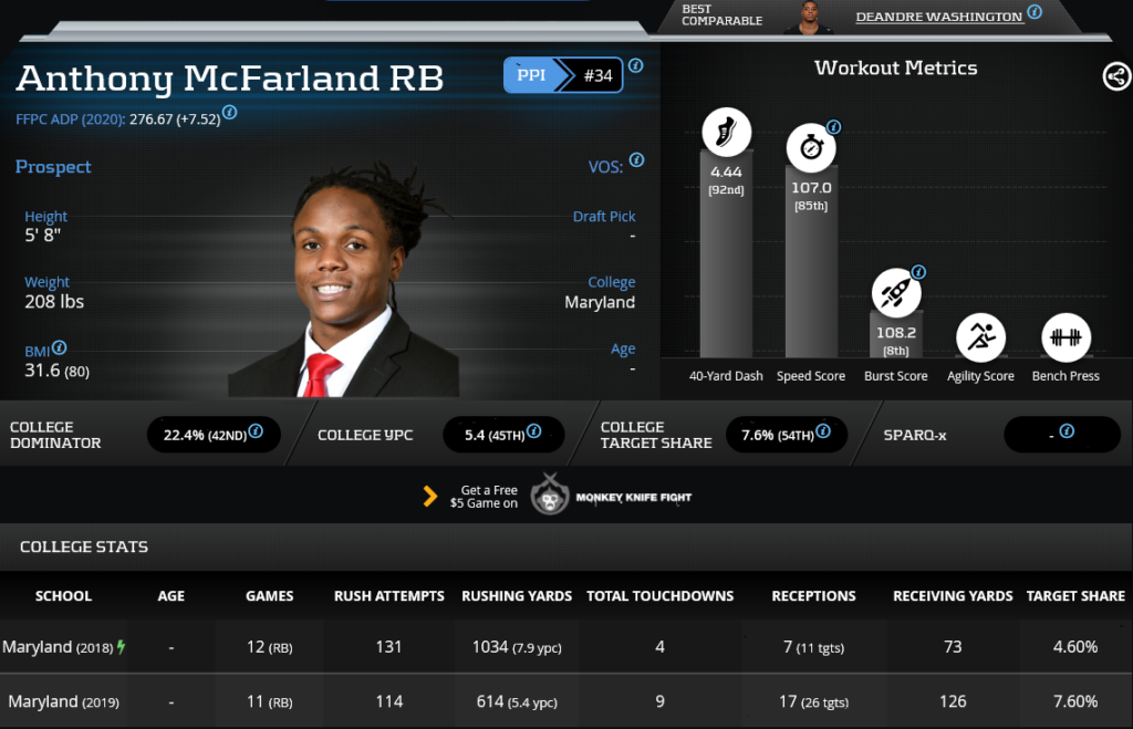 Anthony McFarland dynasty 2020 rookie profile