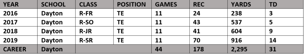 Adam Trautman: 2020 Dynasty Rookie Profile