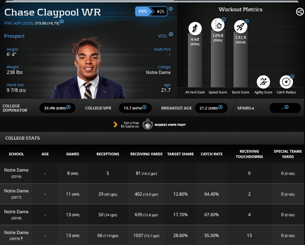 chase claypool dynasty 2020 rookie profile