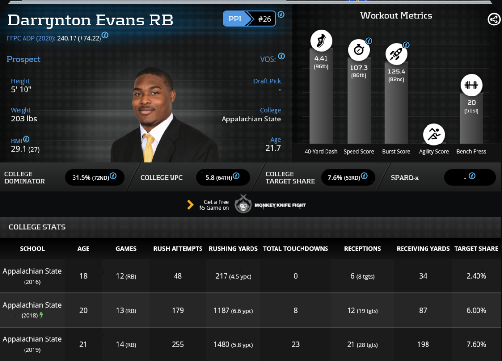 Darrynton Evans dynasty 2020 rookie profile