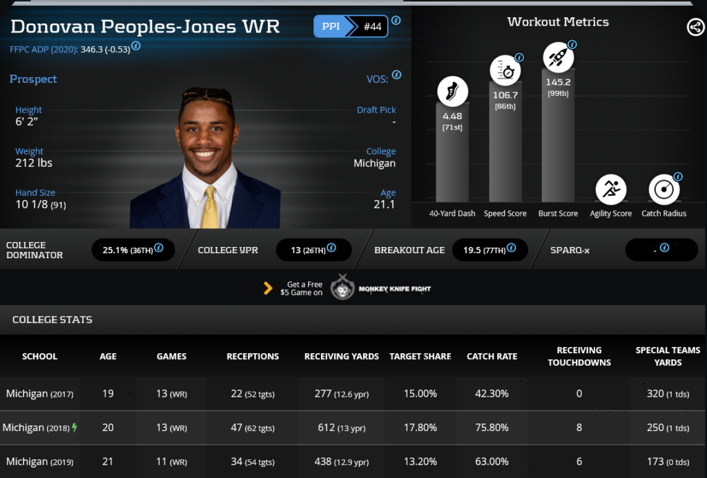 Donovan Peoples-Jones dynasty rookie profile 2020