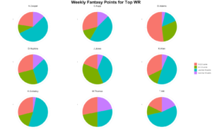 Tyreek hill players to avoid fantasy 2020