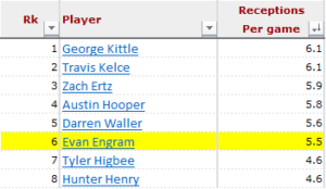 Evan Engram Fantasy Football 2020