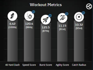 Evan Engram Fantasy Football 2020