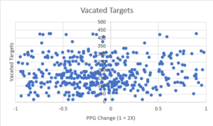 2020 vacated targets