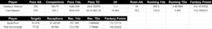 ReDraft Roster Construction 