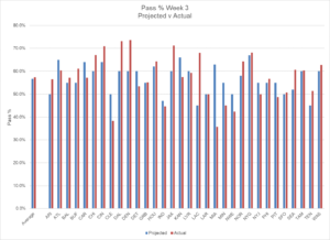 Week 3 Review 