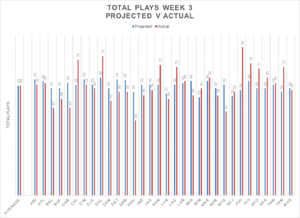 Week 3 Review 