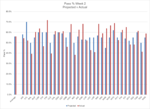 Week 2 review