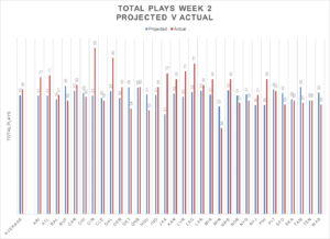 Week 2 review