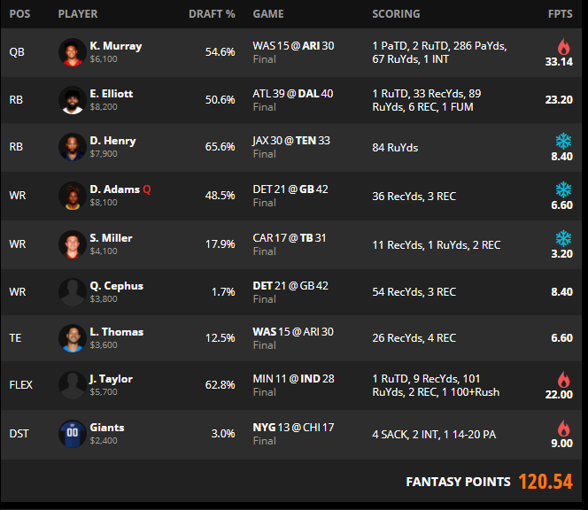 Draftkings week 2 recap