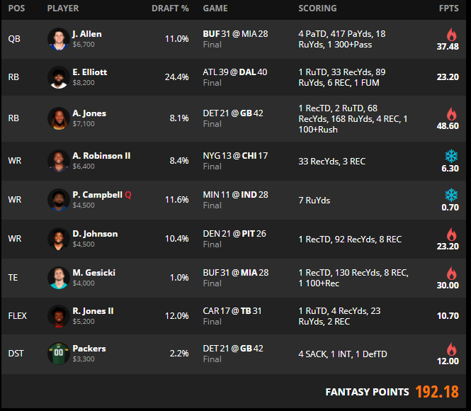 Draftkings week 2 recap