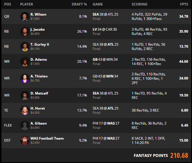 Draftkings week 1 recap