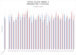 Week 4 Review 