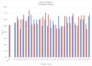 Week 5 Review 