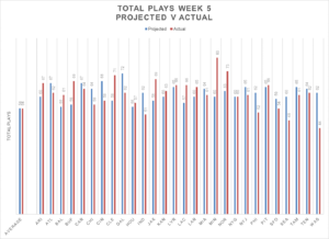 Week 5 review