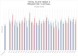 Week 6 review