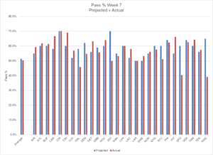 Week 7 review 