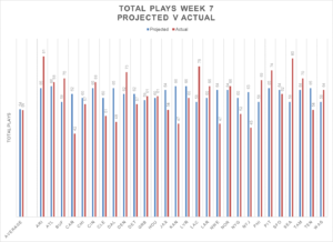 Week 7 Review 