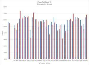 Week 10 Review 