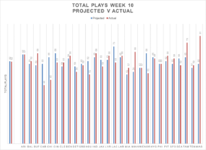 Week 10 Review 