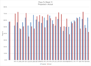 Week 11 Review 