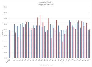 Week 8 review 