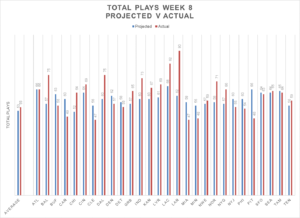 Week 8 review 