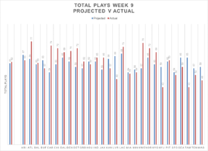 Week 9 review 