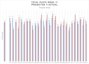 Week 11 Review 