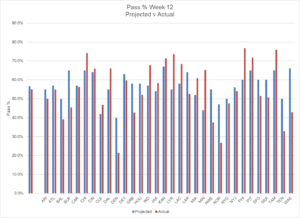 Week 12 review 