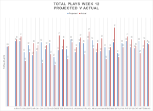 Week 12 Review 