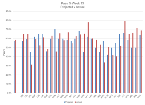 Week 13 review 