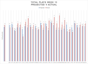 Week 13 Review 