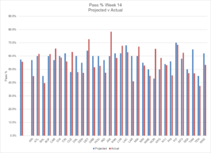 Week 14 review 