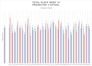 Week 14 review 