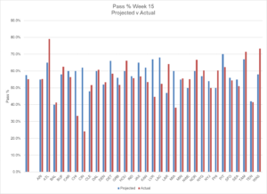 Week 15 review 