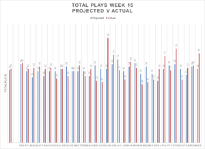 Week 15 review 