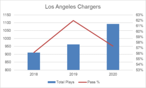 Afc west 