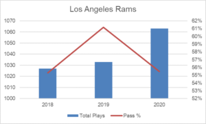 Nfc west 