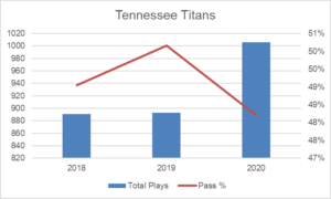 Afc south