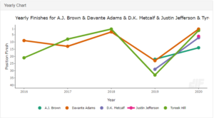 Top 5 dynasty wrs