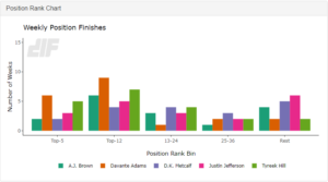 Top 5 dynasty wrs