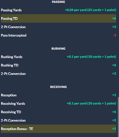 Dynasty Startup Draft Strategy - Yards Per Fantasy